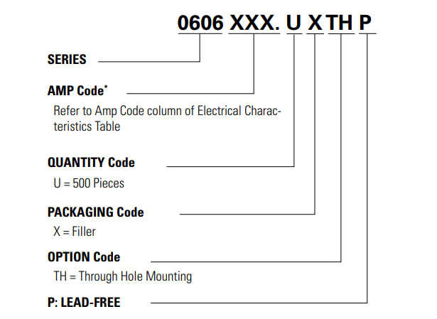 Littelfuse 10x32mm 500Vac Melamine Fuse